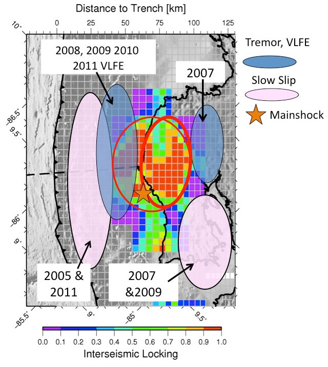 Figure 4. Spatial comparison of coseismic slip in the 2012 Nicoya earthquake (red circle), region of interseismic strain accumulation (colored contours), and areas experiencing slow slip tremor (pink and blue ovals) demonstrating segregation of portions of the plate interface experiencing different mechanical behaviors.
