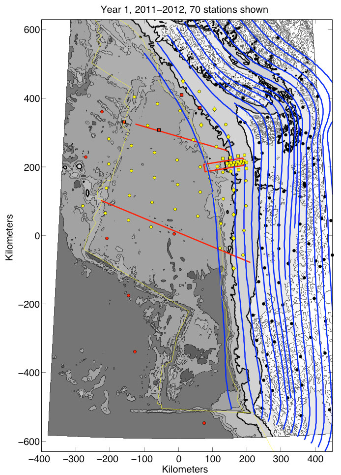 Figure 2: Year 1 Deployment Plan.::Red circles denote the reference array. Yellow circles denote the Regional Array. Yellow squares denote the Focused Array. Yellow diamonds denote the densified coverage of the forearc enabled by requesting 10 additional instruments from the OBSIP pool. Black circles denote on land broadband seismometers. Red squares denote the NEPTUNE Canada seismometers. Blue lines denote slap depth contours (every 10 km). The 1000 m bathymetry contour is shown in bold. See 2010 CI Workshop Report for further descriptions.