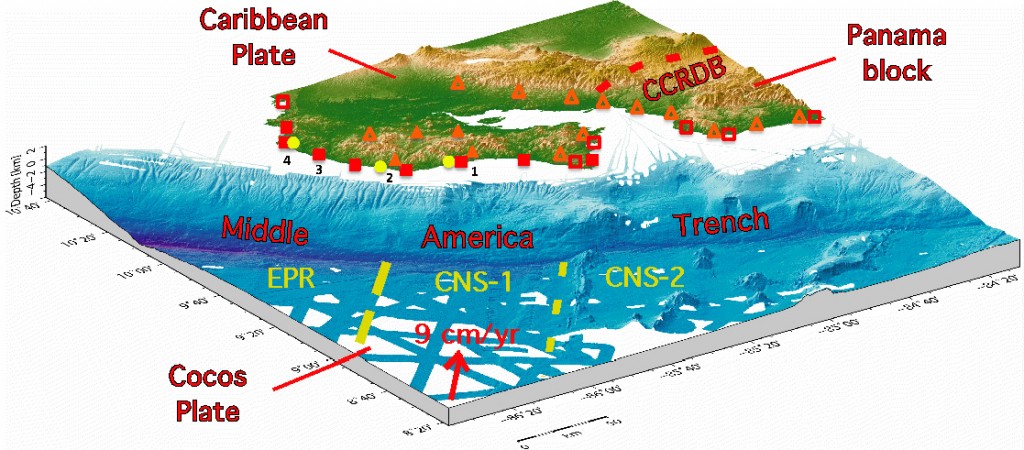 Figure 1. DEM of the northern Costa Rica convergent margin showing primary field sites for this NSF MARGINS project (solid symbols), and prior study sites from related projects (open symbols). Focus of research at each site indicated by symbol shape: marine terraces (squares), river terraces (triangles), and paleoseismic coring (circles). Numbers indicate sites discussed in this article: 1) Puerto Carrillo and Río Ora Valley; 2) Boca Nosara and Punta Peladas; 3) Playa Junquillal and Playa Negra; 4) Tamarindo Estuary. Variations in neotectonic deformation and seismogenesis along the Costa Rica margin are related to three contrasting domains of subducting seafloor offshore: EPR, CNS-1, and CNS-2. (DEM courtesy of C.J. Petersen, IFM-GEOMAR).