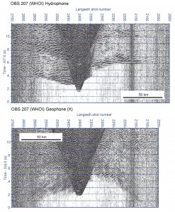 Record sections of hydrophone (top) and geophone (bottom) of OBS207. This was an instrument from the WHOI OBSIP group.