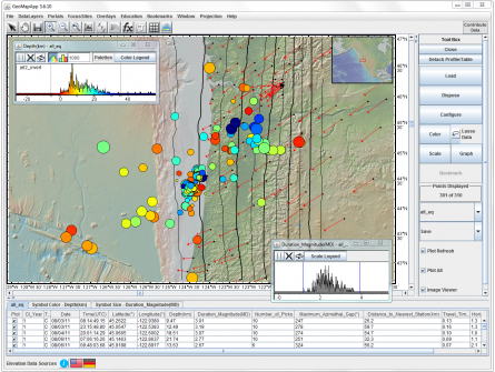 Figure 3 - Data Portal Report Spring 2019 Fig 3